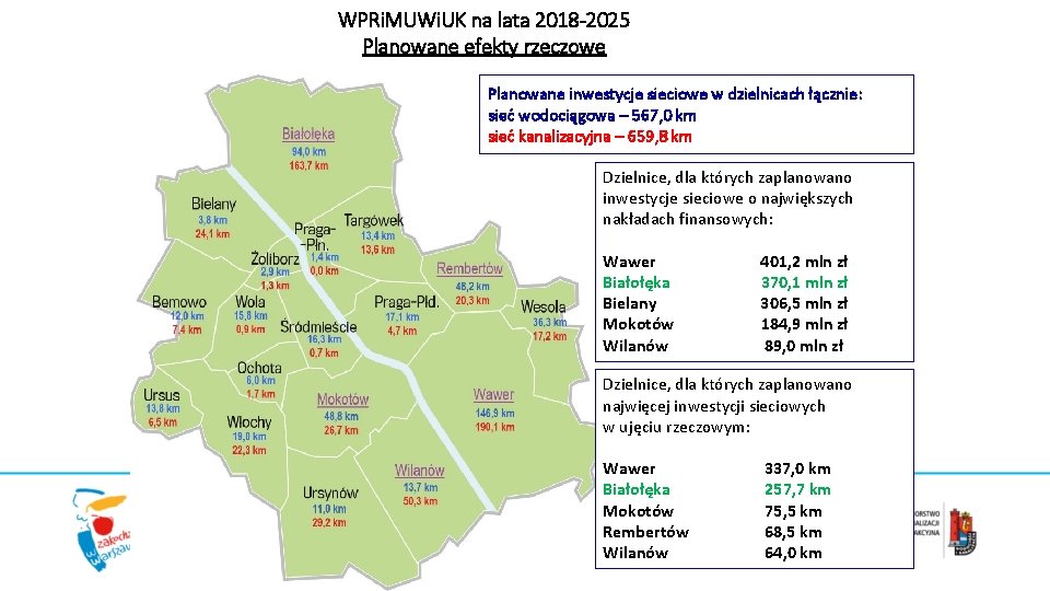 WPRi. MUWi. UK na lata 2018 -2025 Planowane efekty rzeczowe Planowane inwestycje sieciowe w