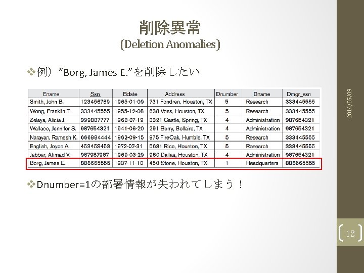 削除異常 (Deletion Anomalies) 2014/05/09 v例）”Borg, James E. ”を削除したい v. Dnumber=1の部署情報が失われてしまう！ 12 