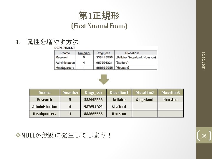 第 1正規形 (First Normal Form) 2014/05/09 3. 　属性を増やす方法 Dname Dnumber Dmgr_ssn Dlocation 1 Dlocation