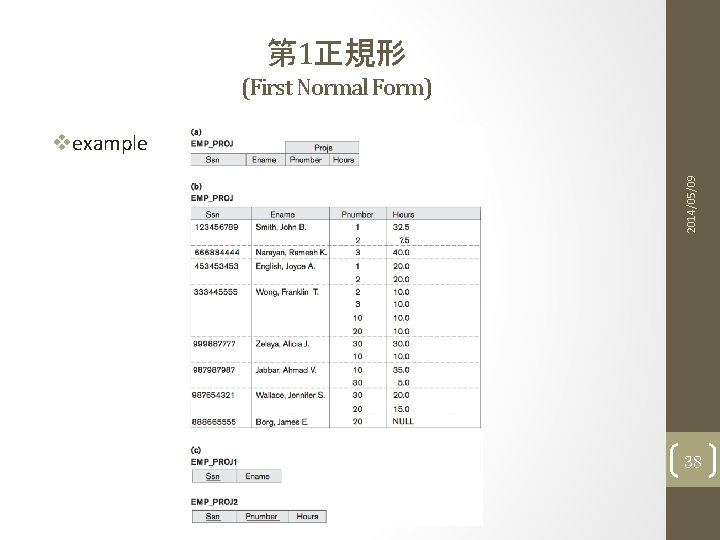 第 1正規形 (First Normal Form) 2014/05/09 vexample 38 