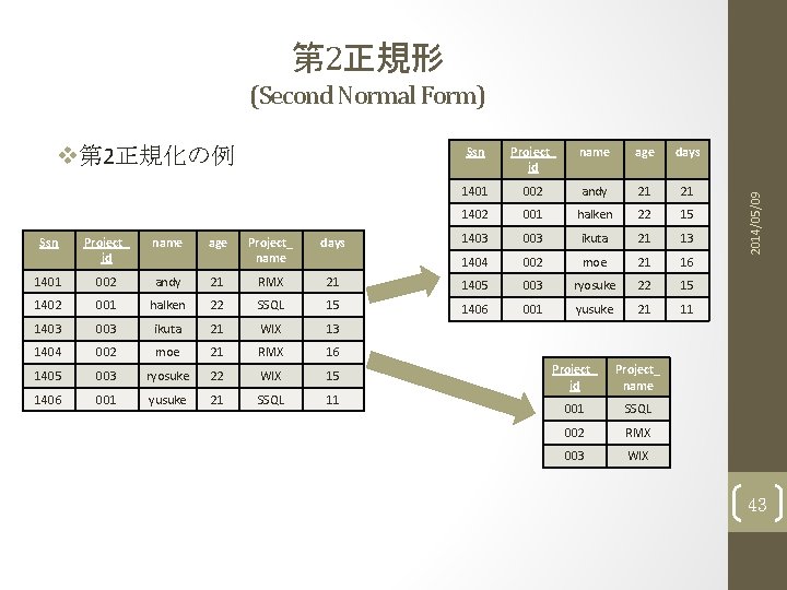 第 2正規形 v第 2正規化の例 Ssn Project_ id name 1401 002 andy 1402 001 1403