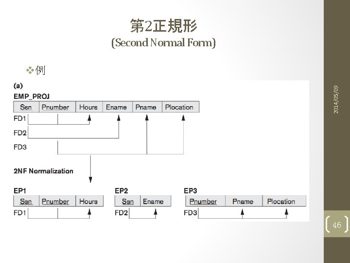 第 2正規形 (Second Normal Form) 2014/05/09 v例 46 