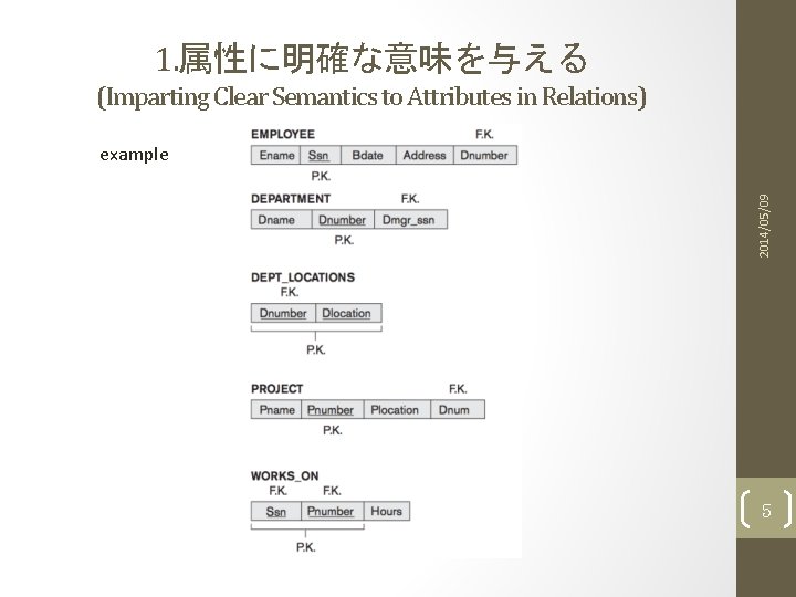 1. 属性に明確な意味を与える (Imparting Clear Semantics to Attributes in Relations) 2014/05/09 example 5 