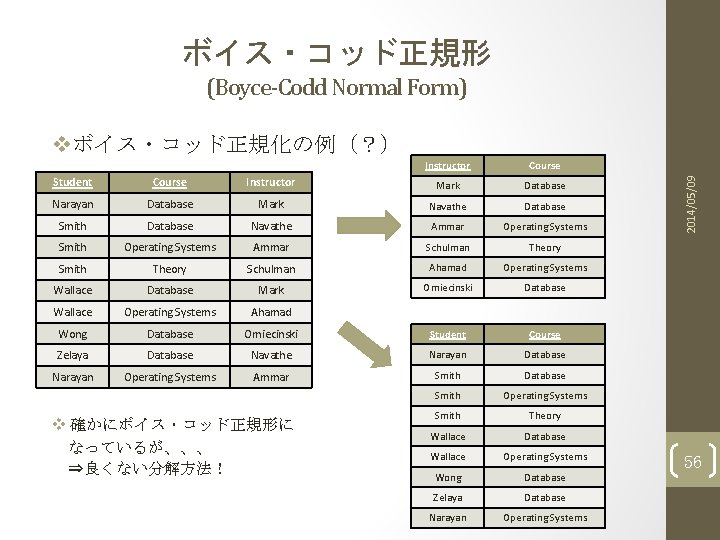 ボイス・コッド正規形 (Boyce-Codd Normal Form) Instructor Course Student Course Instructor Mark Database Narayan Database Mark