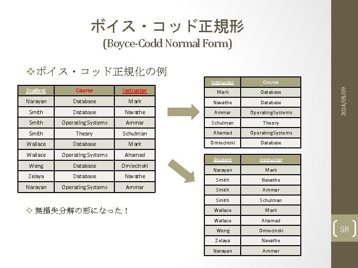 ボイス・コッド正規形 (Boyce-Codd Normal Form) Instructor Course Student Course Instructor Mark Database Narayan Database Mark