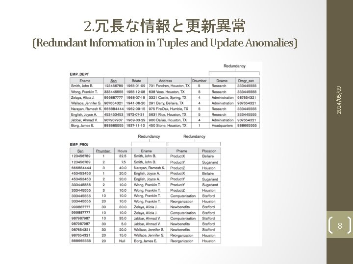 2. 冗長な情報と更新異常 2014/05/09 (Redundant Information in Tuples and Update Anomalies) 8 