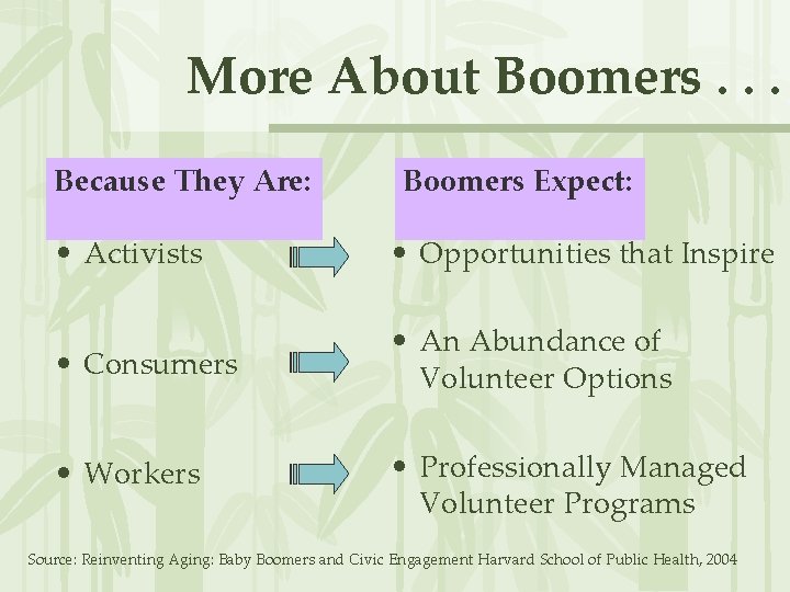 More About Boomers. . . Because They Are: Boomers Expect: • Activists • Opportunities