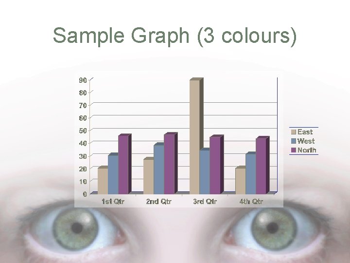 Sample Graph (3 colours) 