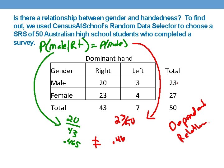 Is there a relationship between gender and handedness? To find out, we used Census.