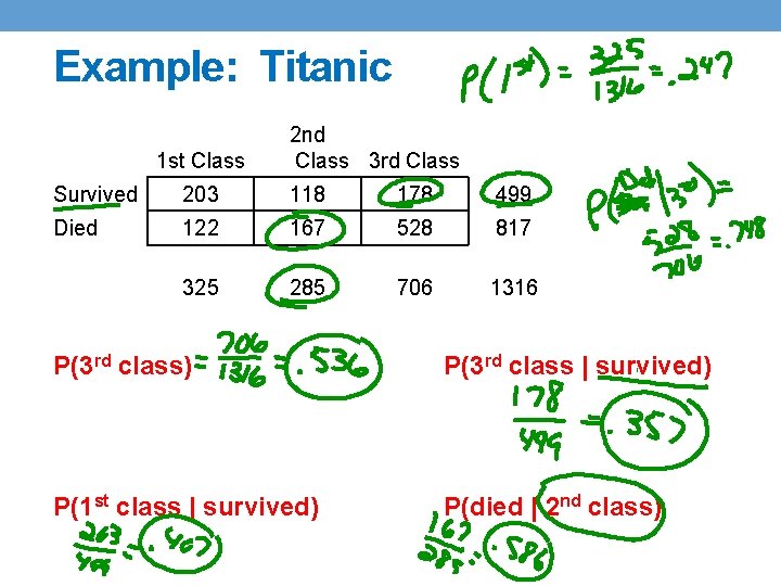 Example: Titanic 1 st Class 2 nd Class 3 rd Class Survived 203 118