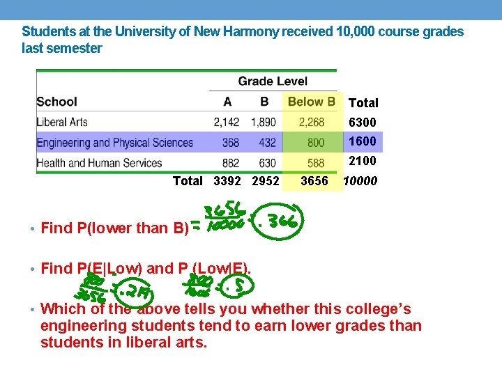 Students at the University of New Harmony received 10, 000 course grades last semester