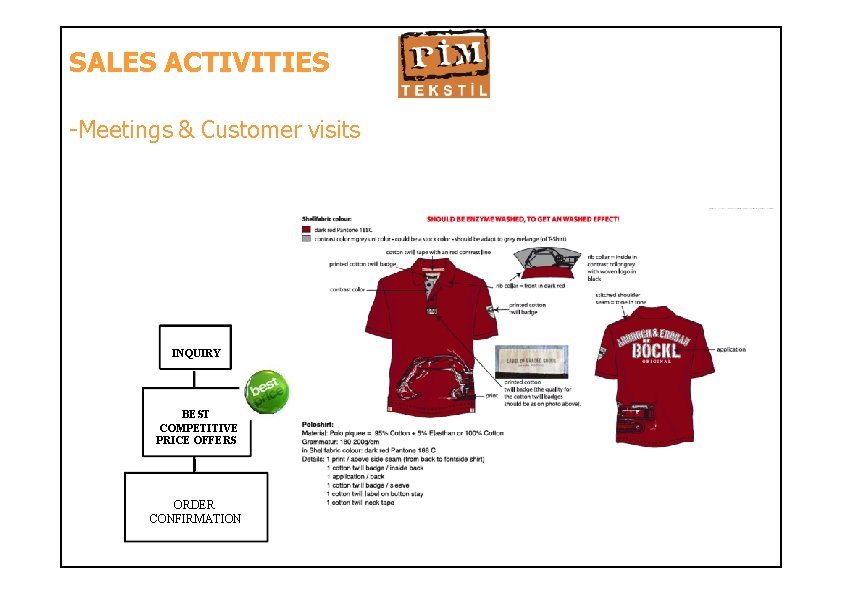 SALES ACTIVITIES -Meetings & Customer visits INQUIRY BEST COMPETITIVE PRICE OFFERS ORDER CONFIRMATION 