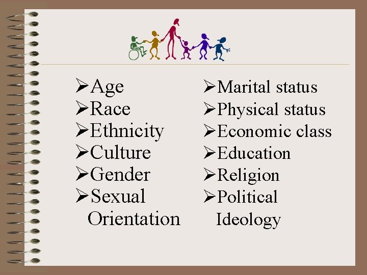 ØAge ØRace ØEthnicity ØCulture ØGender ØSexual Orientation ØMarital status ØPhysical status ØEconomic class ØEducation