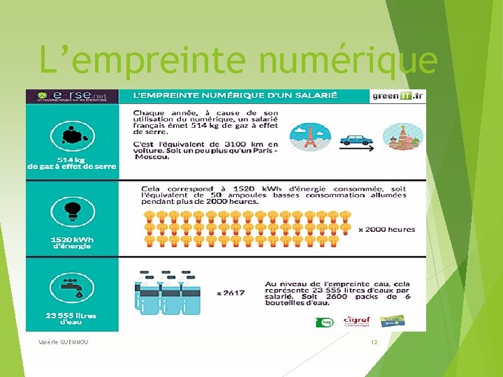 L’empreinte numérique Valérie GUENNOU 12 