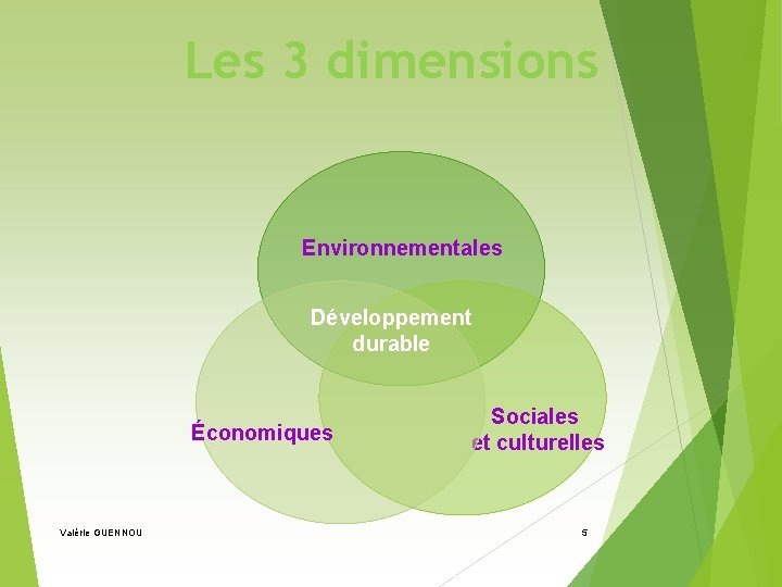 Les 3 dimensions Environnementales Développement durable Économiques Valérie GUENNOU Sociales et culturelles 5 