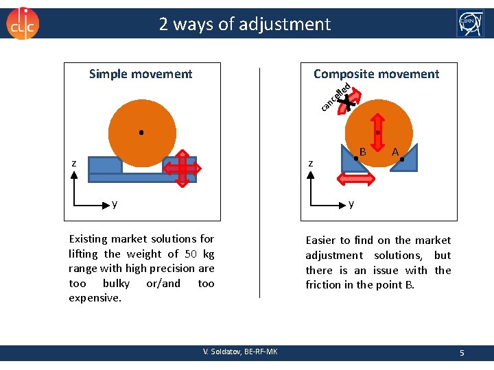 2 ways of adjustment Simple movement Composite movement d lle e c n ca