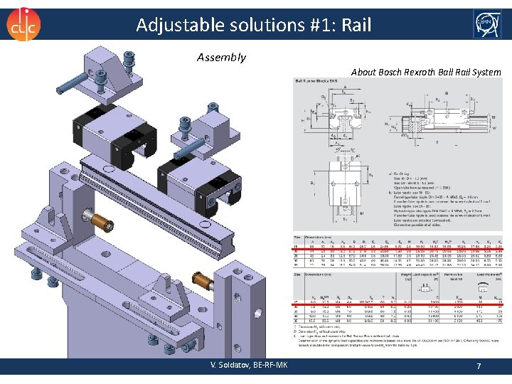 Adjustable solutions #1: Rail Assembly About Bosch Rexroth Ball Rail System V. Soldatov, BE-RF-MK