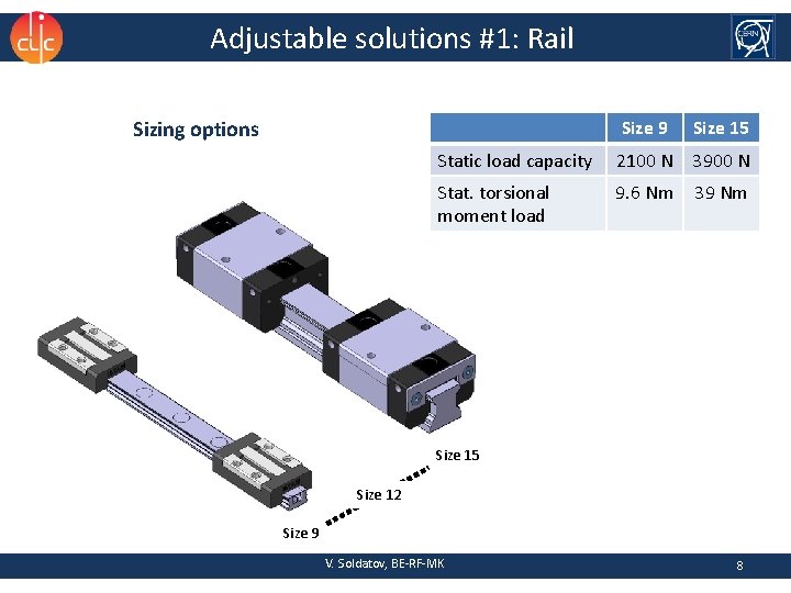 Adjustable solutions #1: Rail Sizing options Size 9 Size 15 Static load capacity 2100