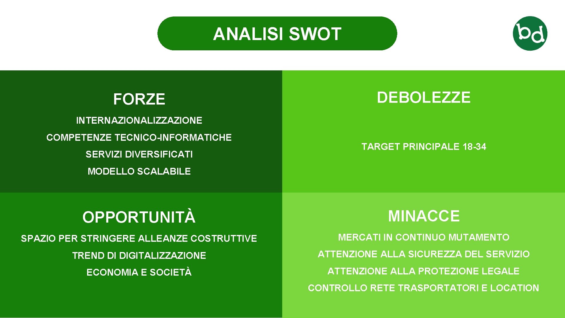 11 ANALISI SWOT FORZE DEBOLEZZE INTERNAZIONALIZZAZIONE COMPETENZE TECNICO-INFORMATICHE SERVIZI DIVERSIFICATI TARGET PRINCIPALE 18 -34