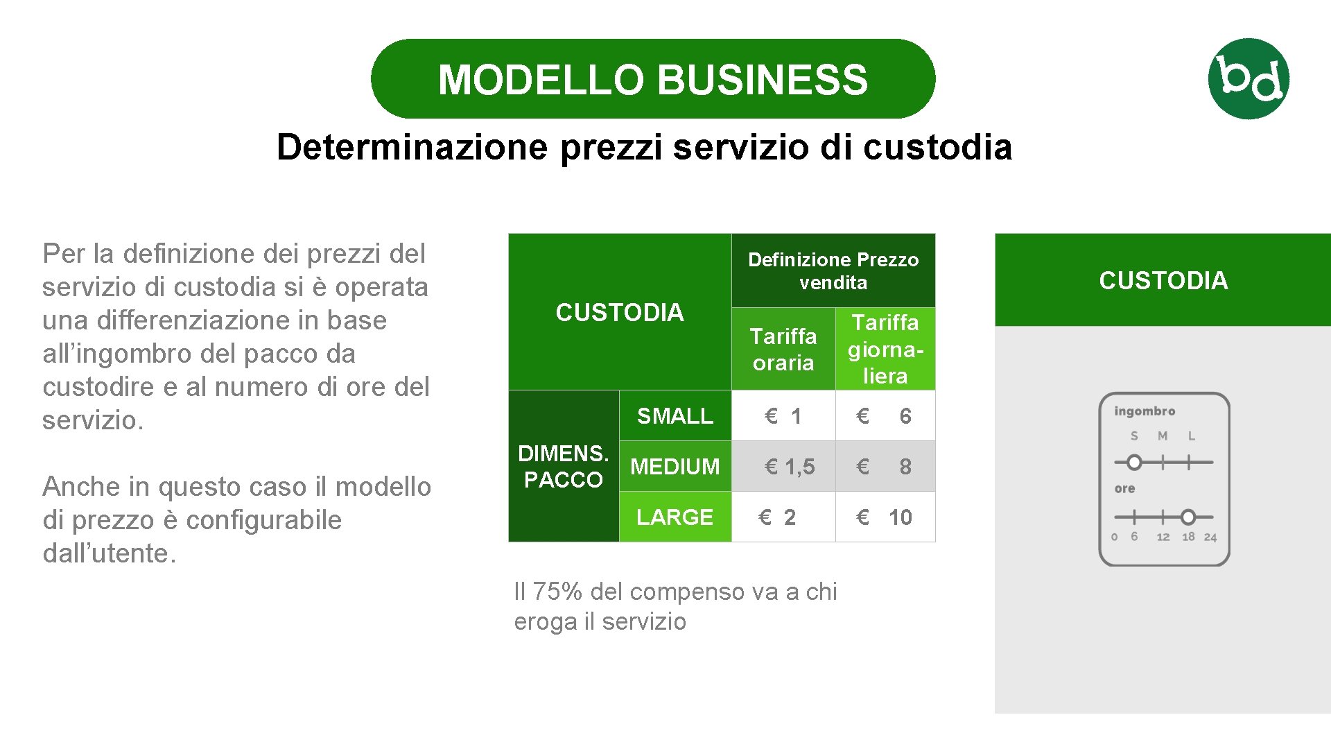 14 MODELLO BUSINESS Determinazione prezzi servizio di custodia Per la definizione dei prezzi del