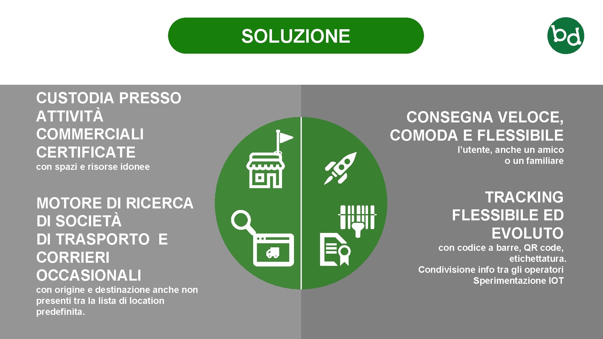 3 SOLUZIONE CUSTODIA PRESSO ATTIVITÀ COMMERCIALI CERTIFICATE con spazi e risorse idonee MOTORE DI