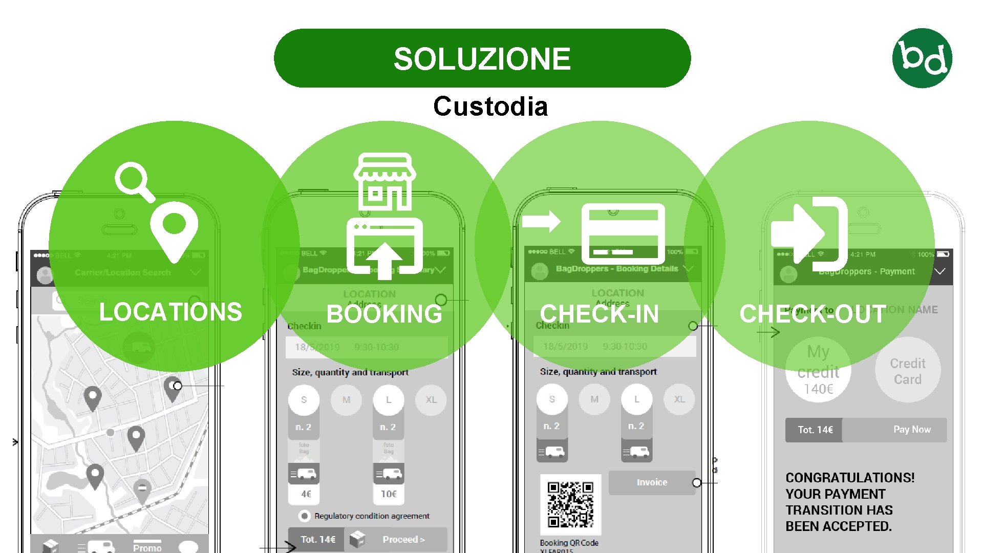 4 SOLUZIONE Custodia LOCATIONS BOOKING CHECK-IN CHECK-OUT 