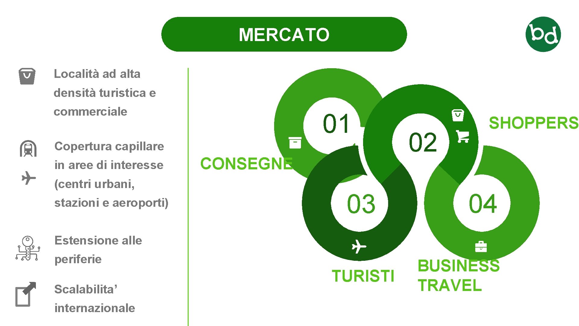 6 MERCATO Località ad alta densità turistica e commerciale 01 Copertura capillare in aree