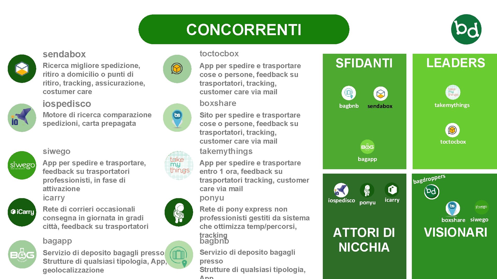 9 CONCORRENTI sendabox toctocbox Ricerca migliore spedizione, ritiro a domicilio o punti di ritiro,