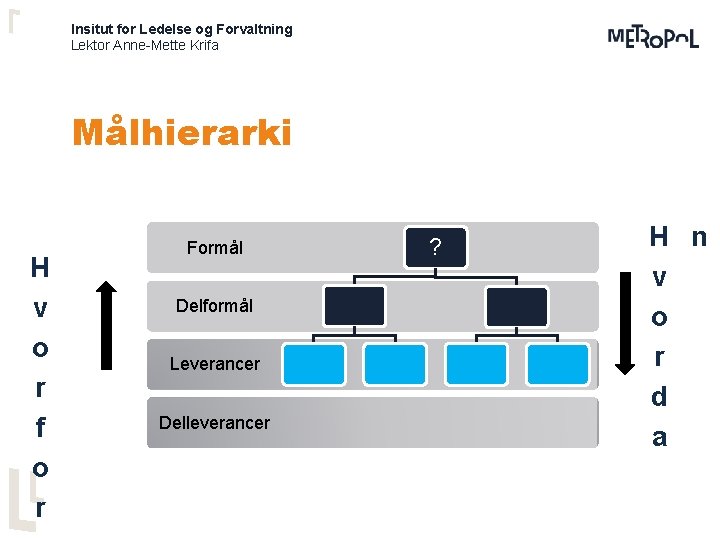 Insitut for Ledelse og Forvaltning Lektor Anne-Mette Krifa Målhierarki H v o r f