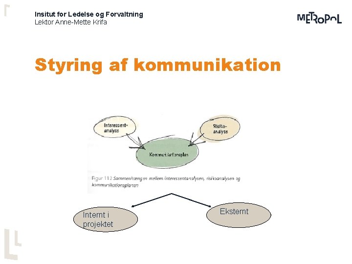 Insitut for Ledelse og Forvaltning Lektor Anne-Mette Krifa Styring af kommunikation Internt i projektet