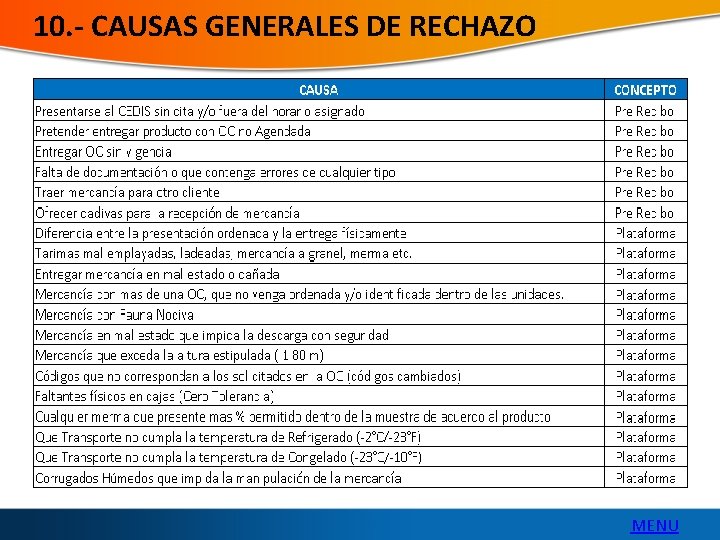10. - CAUSAS GENERALES DE RECHAZO MENU 