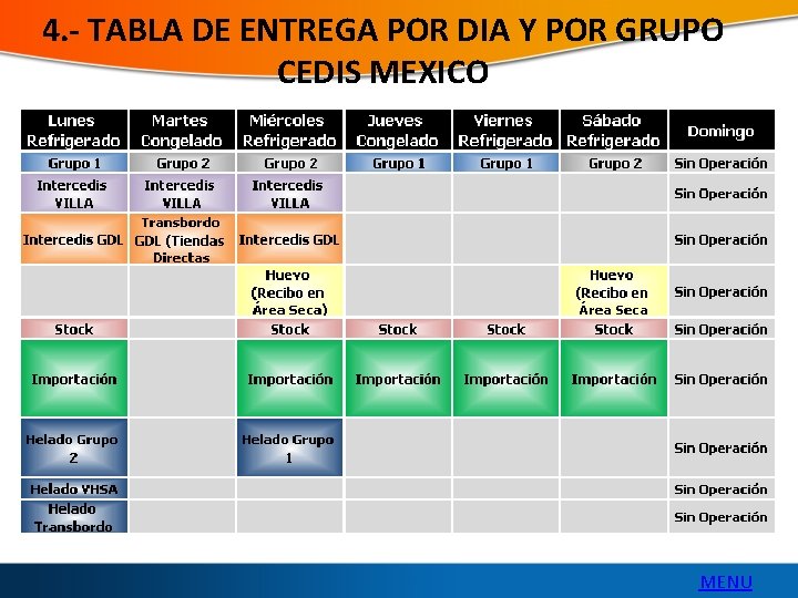 4. - TABLA DE ENTREGA POR DIA Y POR GRUPO CEDIS MEXICO MENU 