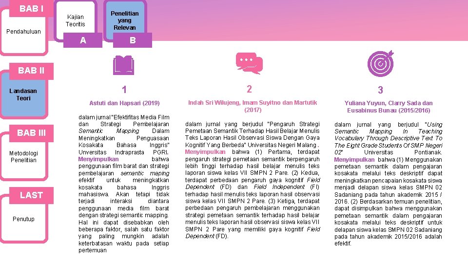 BAB I Kajian Teoritis Pendahuluan Penelitian yang Relevan A B BAB II Landasan Teori