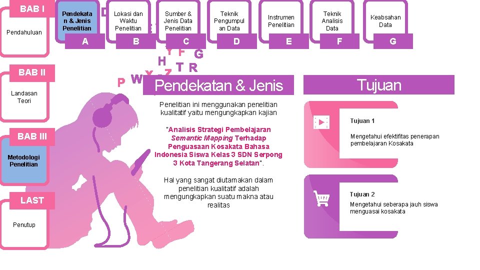 BAB I Pendahuluan Pendekata n & Jenis Penelitian A BAB II Landasan Teori Lokasi