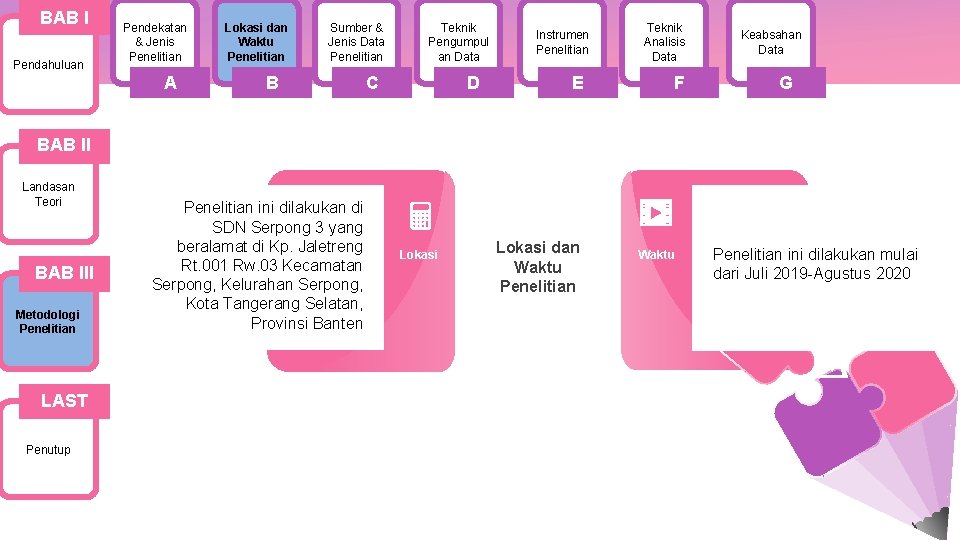 BAB I Pendahuluan Pendekatan & Jenis Penelitian A Lokasi dan Waktu Penelitian Sumber &