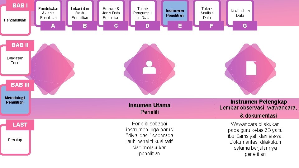 BAB I Pendahuluan Pendekatan & Jenis Penelitian A Lokasi dan Waktu Penelitian B Sumber