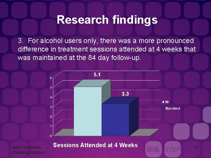 Research findings 3. For alcohol users only, there was a more pronounced difference in