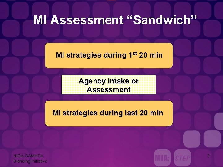 MI Assessment “Sandwich” MI strategies during 1 st 20 min Agency Intake or Assessment