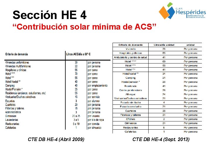 Sección HE 4 “Contribución solar mínima de ACS” CTE DB HE-4 (Abril 2009) CTE