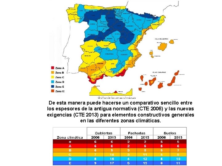 De esta manera puede hacerse un comparativo sencillo entre los espesores de la antigua