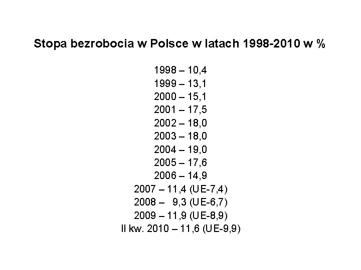 Stopa bezrobocia w Polsce w latach 1998 -2010 w % 1998 – 10, 4