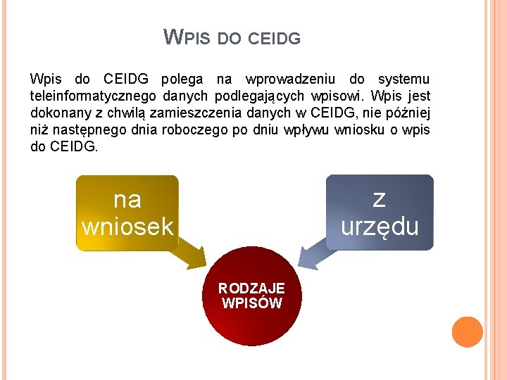 WPIS DO CEIDG Wpis do CEIDG polega na wprowadzeniu do systemu teleinformatycznego danych podlegających