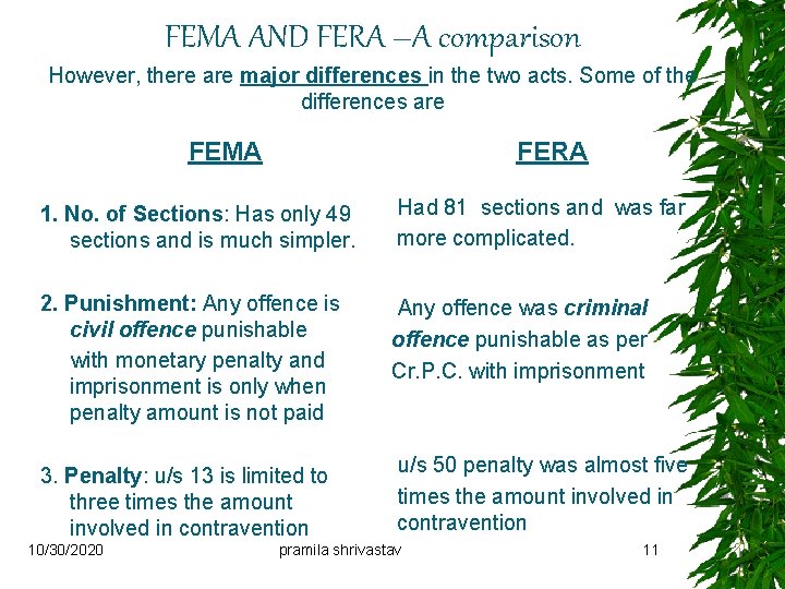 FEMA AND FERA –A comparison However, there are major differences in the two acts.