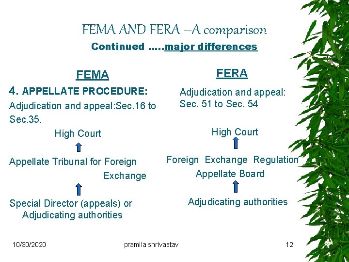 FEMA AND FERA –A comparison Continued …. . major differences FERA FEMA 4. APPELLATE