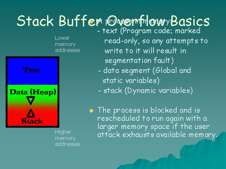in memory: Basics Stack Buffer. A process Overflow u - text (Program code; marked
