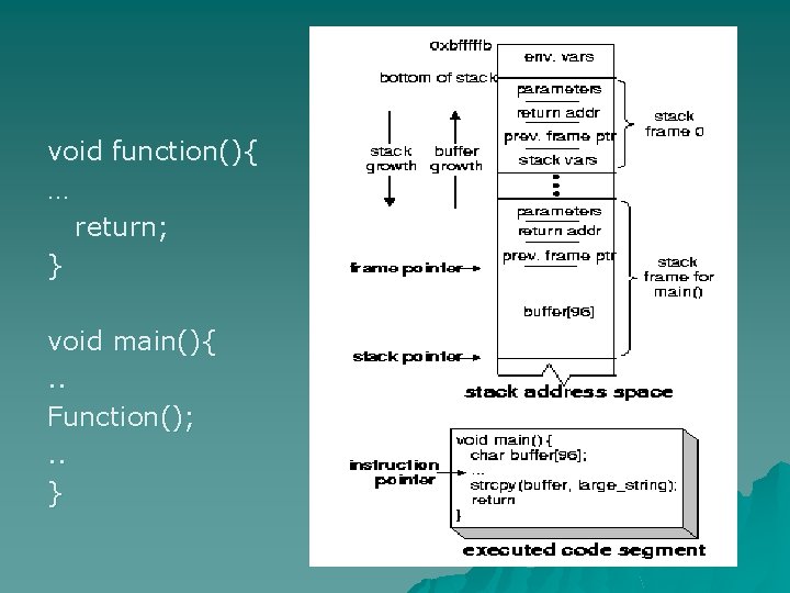 void function(){ … return; } void main(){. . Function(); . . } 