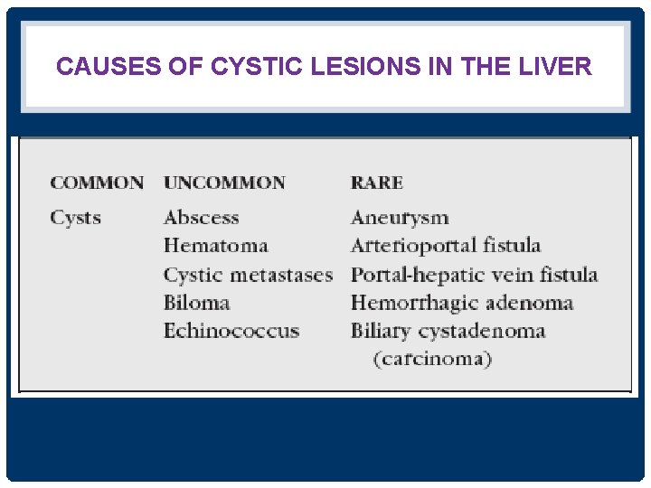 CAUSES OF CYSTIC LESIONS IN THE LIVER 