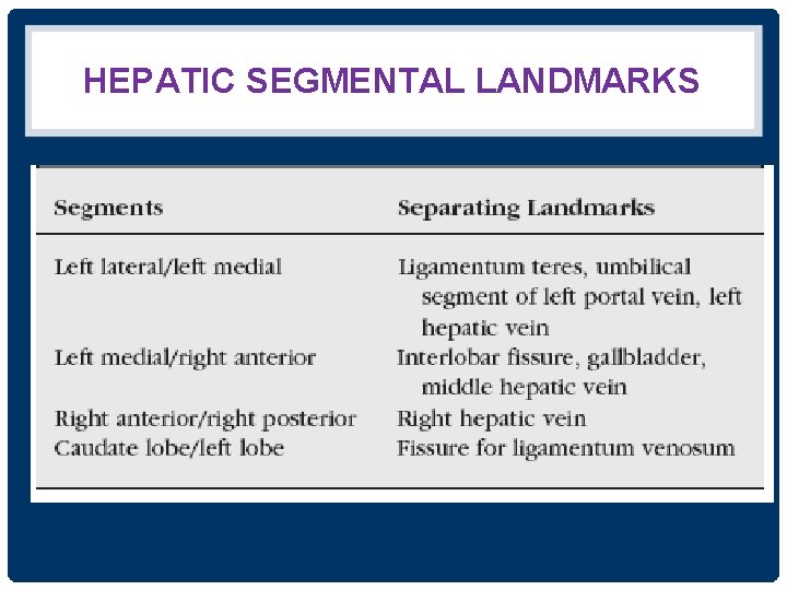 HEPATIC SEGMENTAL LANDMARKS 