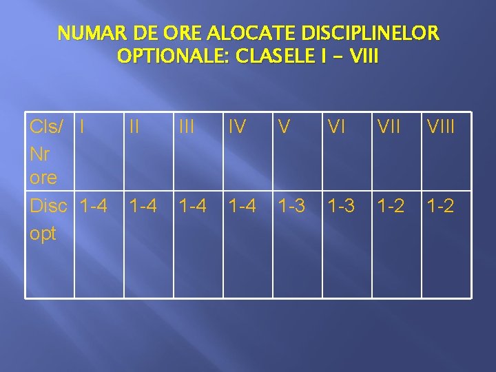 NUMAR DE ORE ALOCATE DISCIPLINELOR OPTIONALE: CLASELE I - VIII Cls/ I Nr ore NUMAR DE ORE ALOCATE DISCIPLINELOR OPTIONALE: CLASELE I - VIII Cls/ I Nr ore
