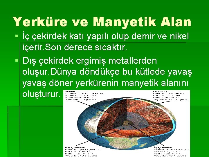 Yerküre ve Manyetik Alan § İç çekirdek katı yapılı olup demir ve nikel içerir.